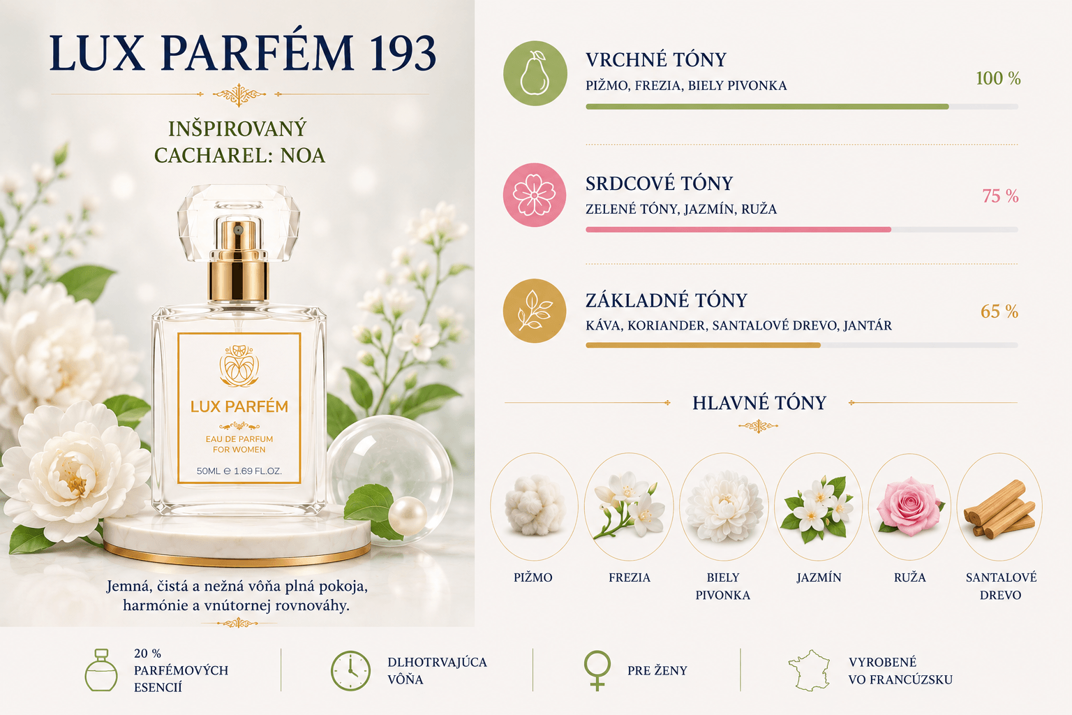 Lux Parfém 193 – Inšpirovaný Cacharel: Noa